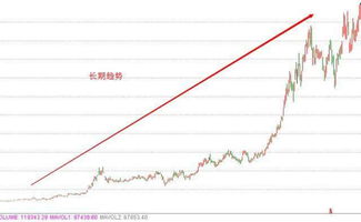 股票的价格跌过MA60生命线?我应该怎么办呢?持有还是补仓还是等反弹?下周应该怎么操作?哪个板块好