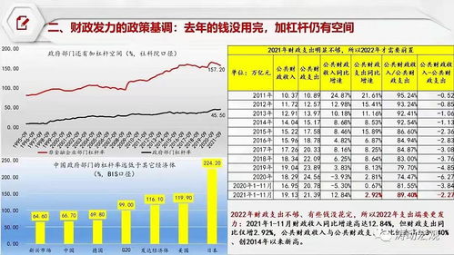 2022年开局宏观总基调 稳 字当头,那地产要不要一起稳 愉见荐读 