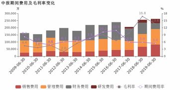 华菱线缆上半年营收16.79亿元，同比增长19.80%