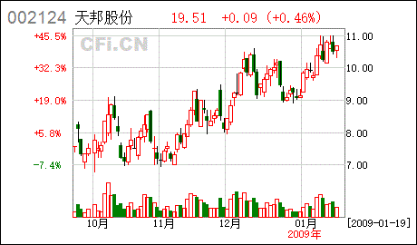 集团公司上市必须母公司和子公司都是股份公司吗？