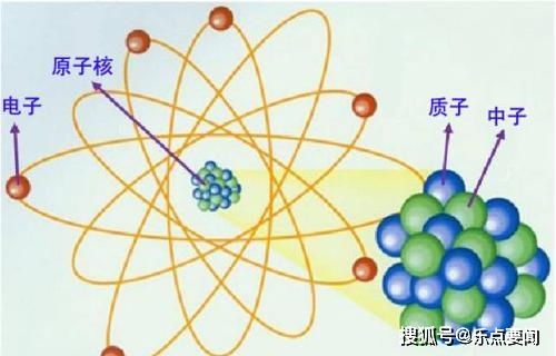 物理学界师徒两人发现质子和中子的过程,完美诠释了原子结构