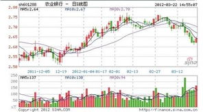 一般出来年报的股股价都会涨吗?