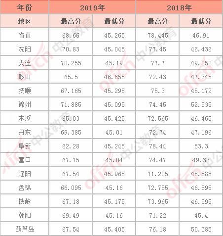 申论90分范文;陕西省考面试和笔试成绩如何计分？