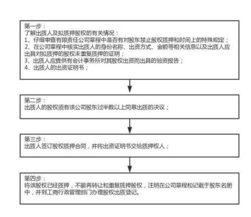 A公司在工商局办理了股权质押登记，请问A持有C的股权能否转让？