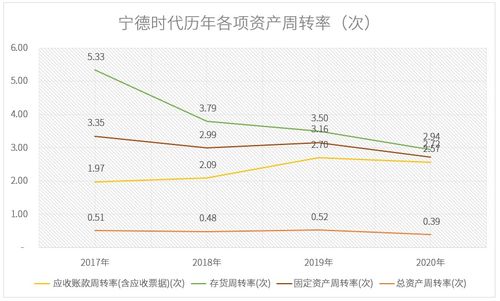 什么叫存货周转率?