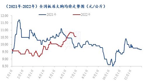 全国鸡肉价格表