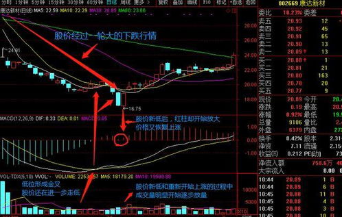 请问您，怎样辨别RSI的买入信号？谢谢您！