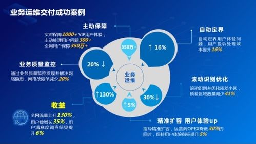 《365平台官方版-探索数字时代的用户体验之旅》