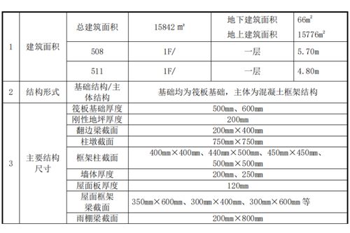 北京主题公园模板支撑体系施工方案