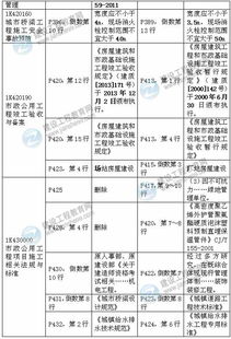 市政工程建造师，一建和二建的市政工程管理与实务有什么区别