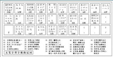 万能五笔输入法下载 免费五笔下载,最好用的五笔输入法 