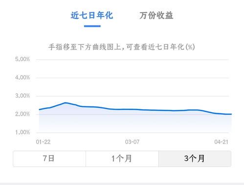 货币式基金为什么收益会突然达到17%，一年释放几次？