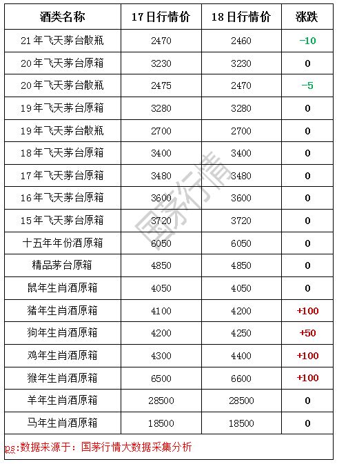 2021年3月18日茅台行情价