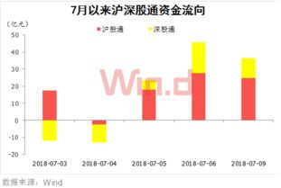 外资净买入是什么意思