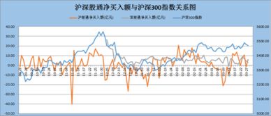 沪深股通如何办理？