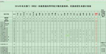 985大学少数民族预科班，2022少数民族预科班大学名单是什么