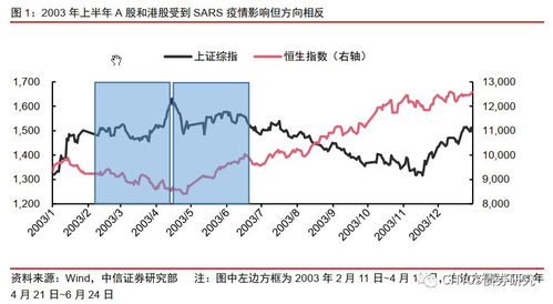 300081下周如何表现？