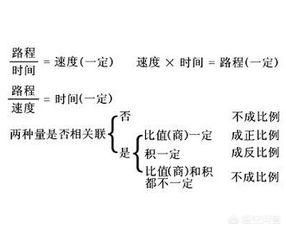 正比例和反比例的概念 正比例反比例概念