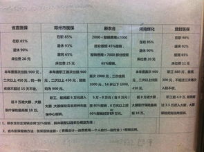 河南省新农合报销比例是多少2023(河南城乡居民医疗保险报销)