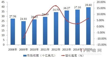 我国邮轮旅游发展毕业论文