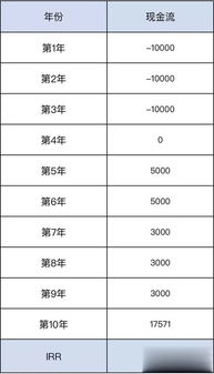 分红保险分红利率如何计算 按年计算的吗