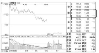 为什么股票盘口显示买入反而价格而跌