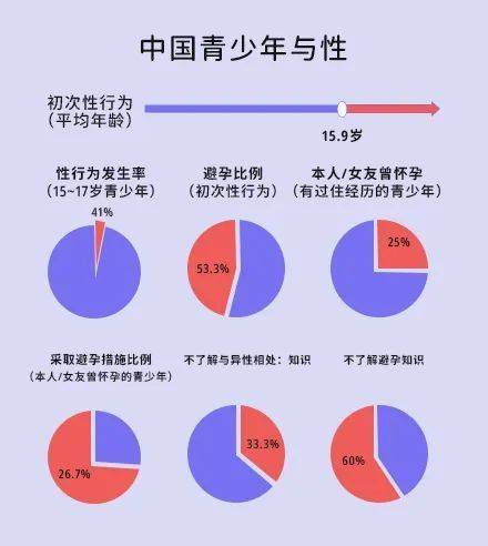 女孩,这样的意外你到底要经历多少次,才能学会说 不