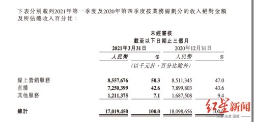上海：新楼盘认购激增，看房量猛增近4倍