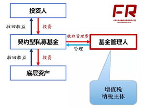 合伙企业如何计算盈利