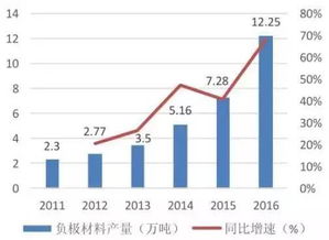 国际的电池趋势是什么