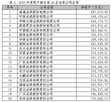 证券公司 排名