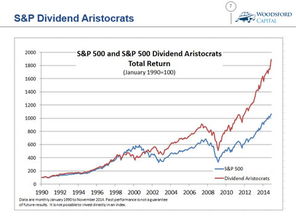 dividend bonus 有什么区别?