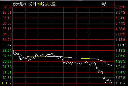 股票怎样才算走稳