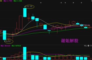 保利地产是大盘蓝酬股吗？发行时是全流通吗？和那些601代码开头的股票是一类吗？