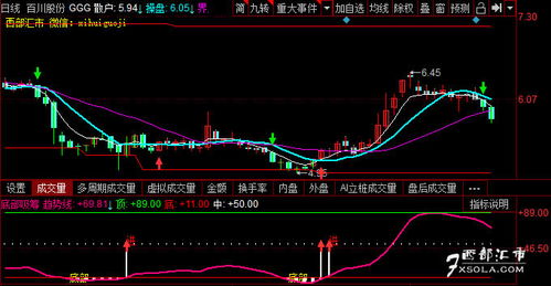 同花顺 均线 想在同花顺 均线数值后面加上箭头表示升降，像大智慧那样，不知如何设置？ 请高手解答。感谢