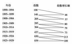 我国的近代经济是怎样的发展趋势