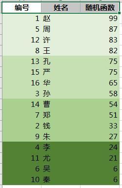 关于excel函数随机分组姓名 