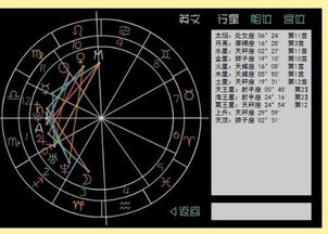 我的星盘请懂得朋友们帮我解释一下 