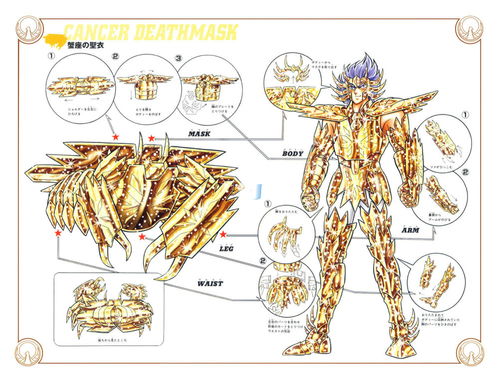 圣斗士星矢 十二星座黄金圣衣分解图