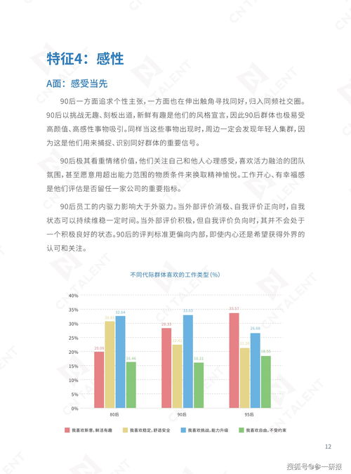 2021年90 95后职场调研报告