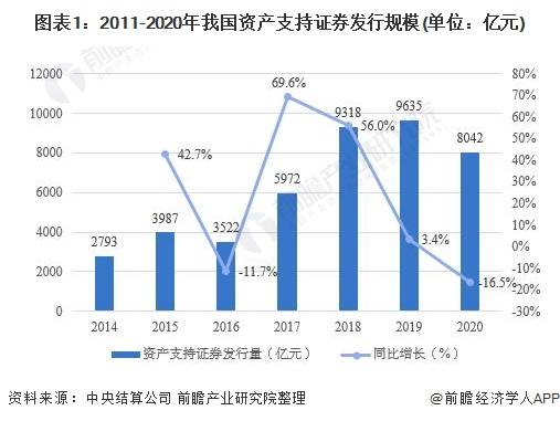 我国证券市场有哪些创新业务