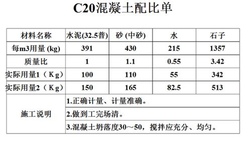 一般混凝土比例是多少