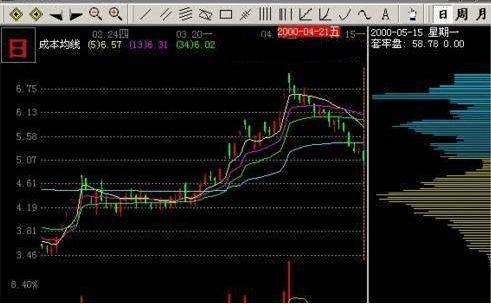 ST关铝这支股票怎样呀，什么时候抛出去好呢？