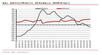 关于农业经济工作中降低剪刀差的阐述