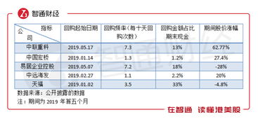 什么事股票的清算金额