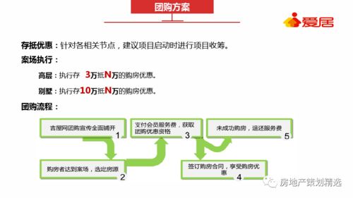 策划 房地产保集府渠道整合营销策划方案 PPT