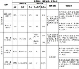 工伤保险条例的等级鉴定,什么时候进行工伤等级鉴定