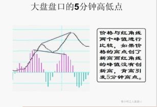 阶段性高低点的判定？有什么特征？有什么用？