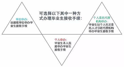 应届生落户深圳有什么好处