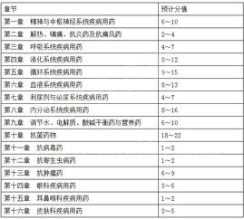 药学专业知识二考点比例